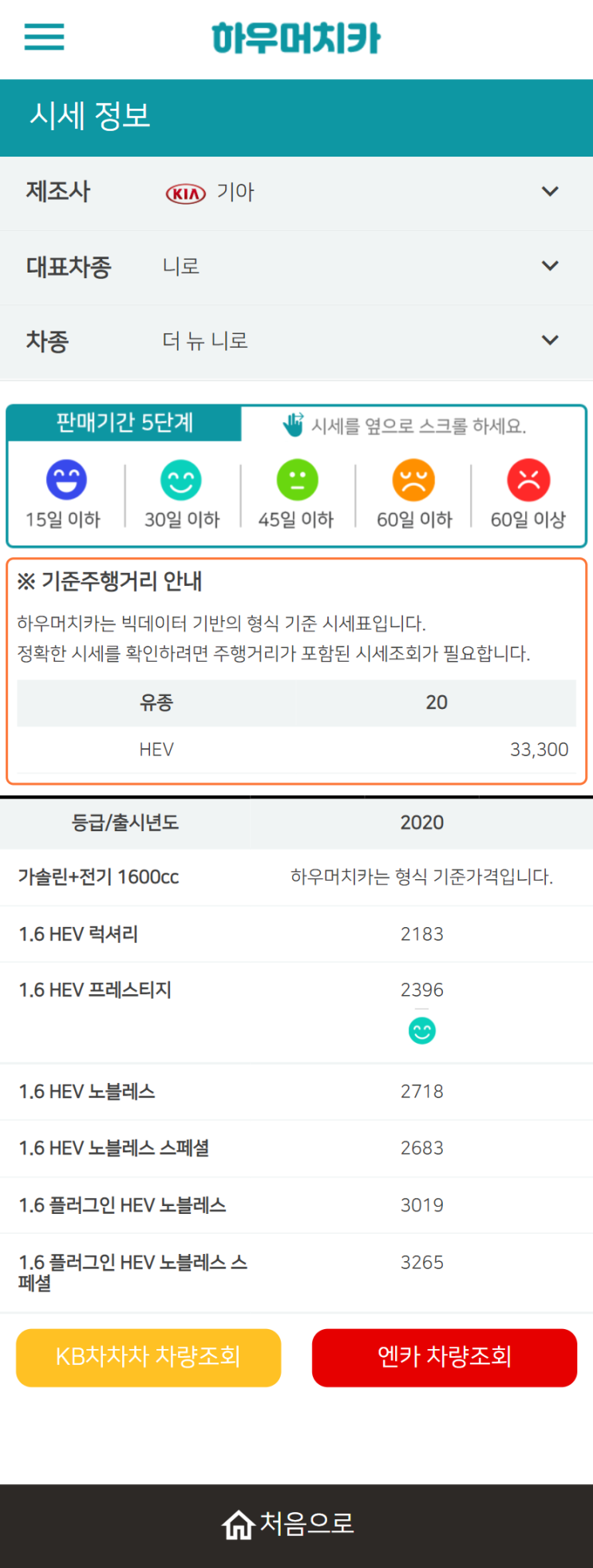 하우머치카 2022년 2월 더 뉴 니로 중고차시세.가격표 하우머치카 2022년 2월 더 뉴 니로 중고차시세.가격표
