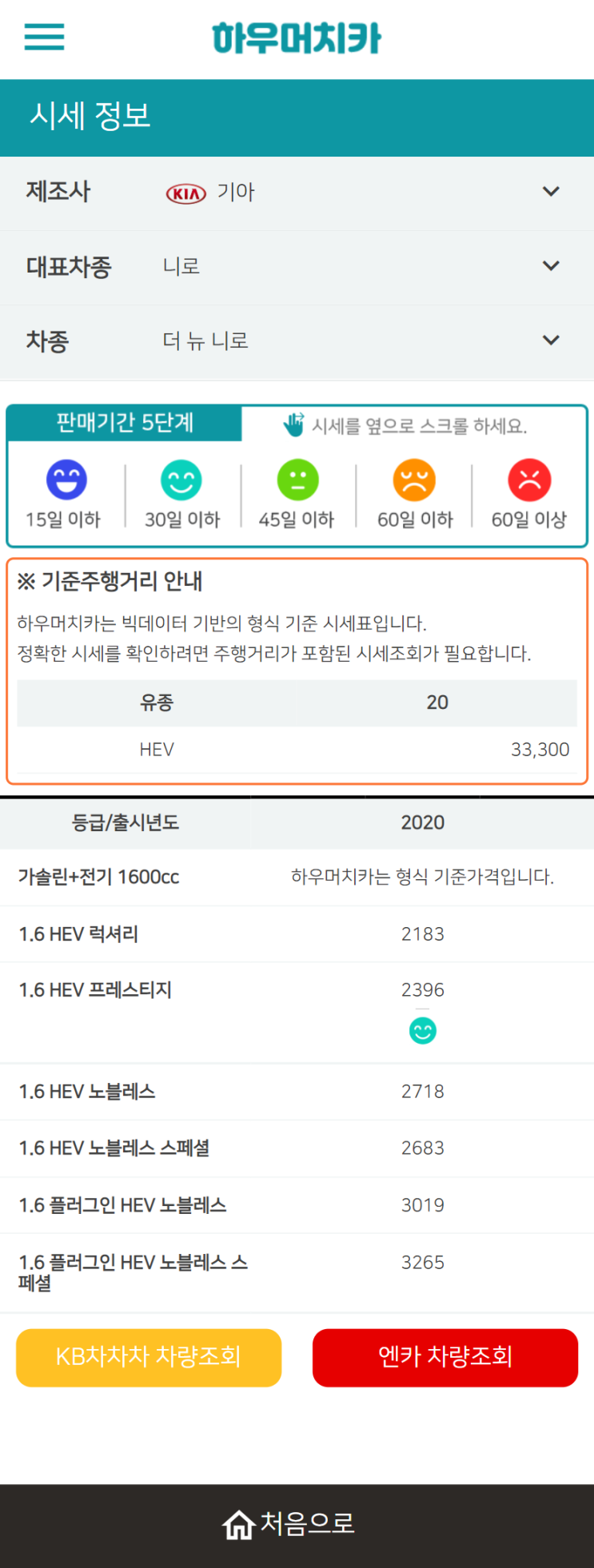 하우머치카 2022년 2월 더 뉴 니로 중고차시세.가격표