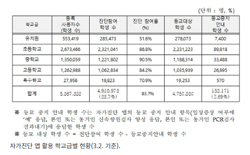 학교 방역전담 7만 3056명 채용… 긴급대응체계 구축·운영 중 학교 방역전담 7만 3056명 채용… 긴급대응체계 구축·운영 중