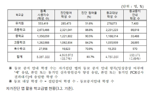 학교 방역전담 7만 3056명 채용… 긴급대응체계 구축·운영 중