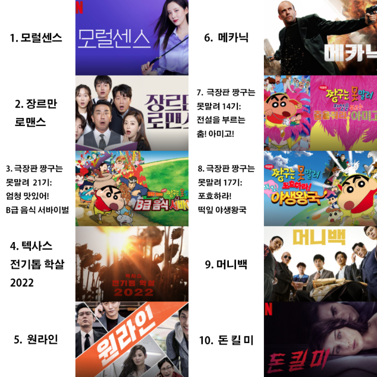  [넷플릭스 영화 드라마 추천] 한 주 동안 인기 있었던 넷플릭스 한국, 미국 TOP 10 리스트 (2/21~2/27)