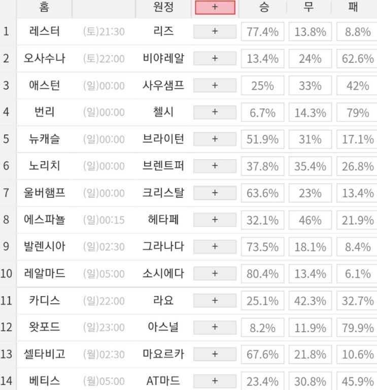 2022 11회차 프로토 Proto 축구 승무패 참고자료