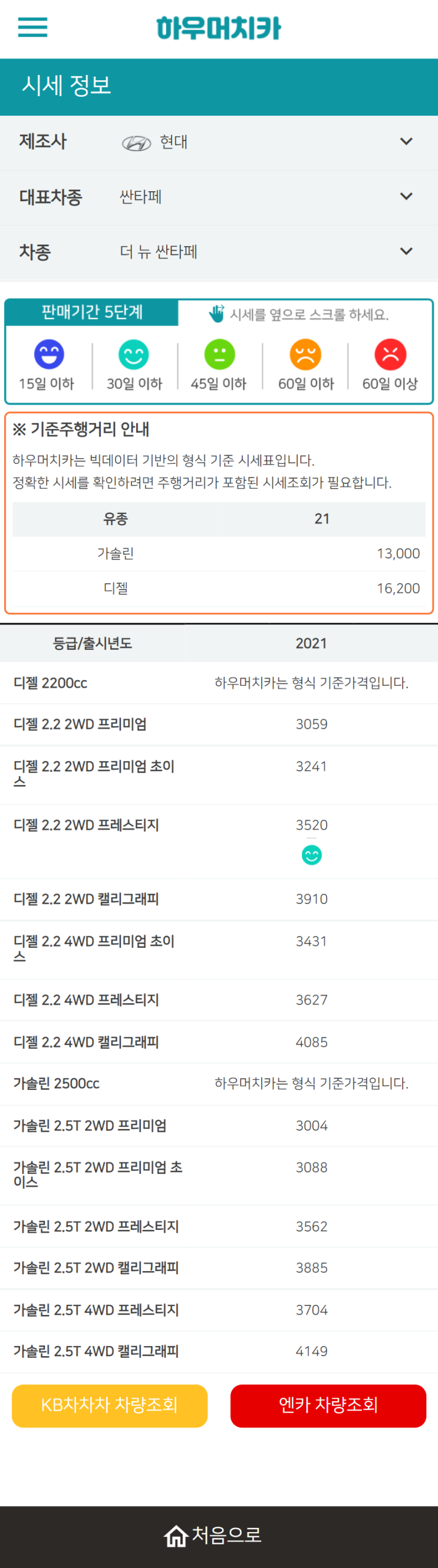 하우머치카 2022년 2월 더 뉴 싼타페 중고차시세.가격표 하우머치카 2022년 2월 더 뉴 싼타페 중고차시세.가격표
