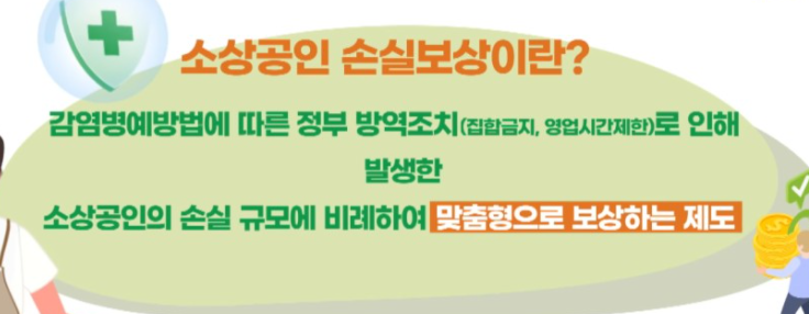 손실보상선지급 신청방법 4분기 250만원 대상업종 (소상공인손실보상.kr) 신속, 확인보상