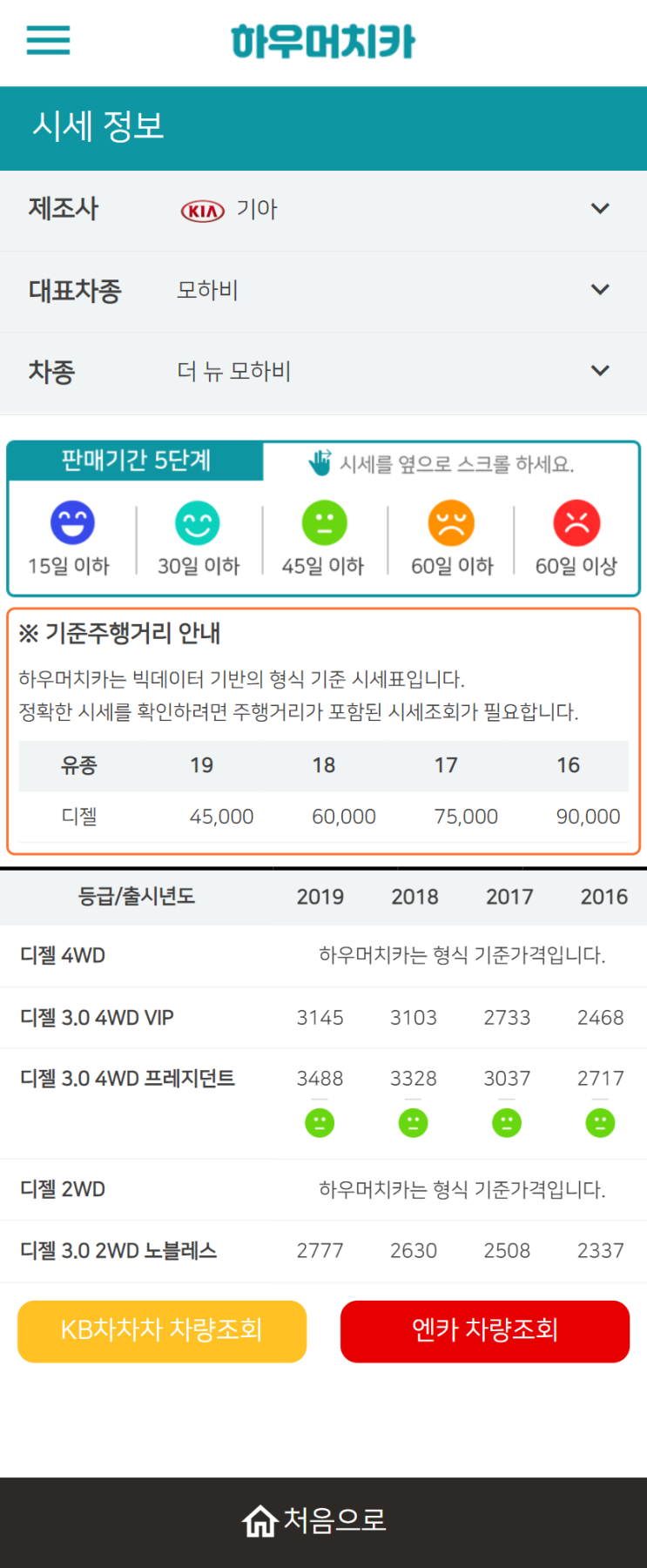 하우머치카 2022년 2월 더 뉴 모하비 중고차시세.가격표 하우머치카 2022년 2월 더 뉴 모하비 중고차시세.가격표