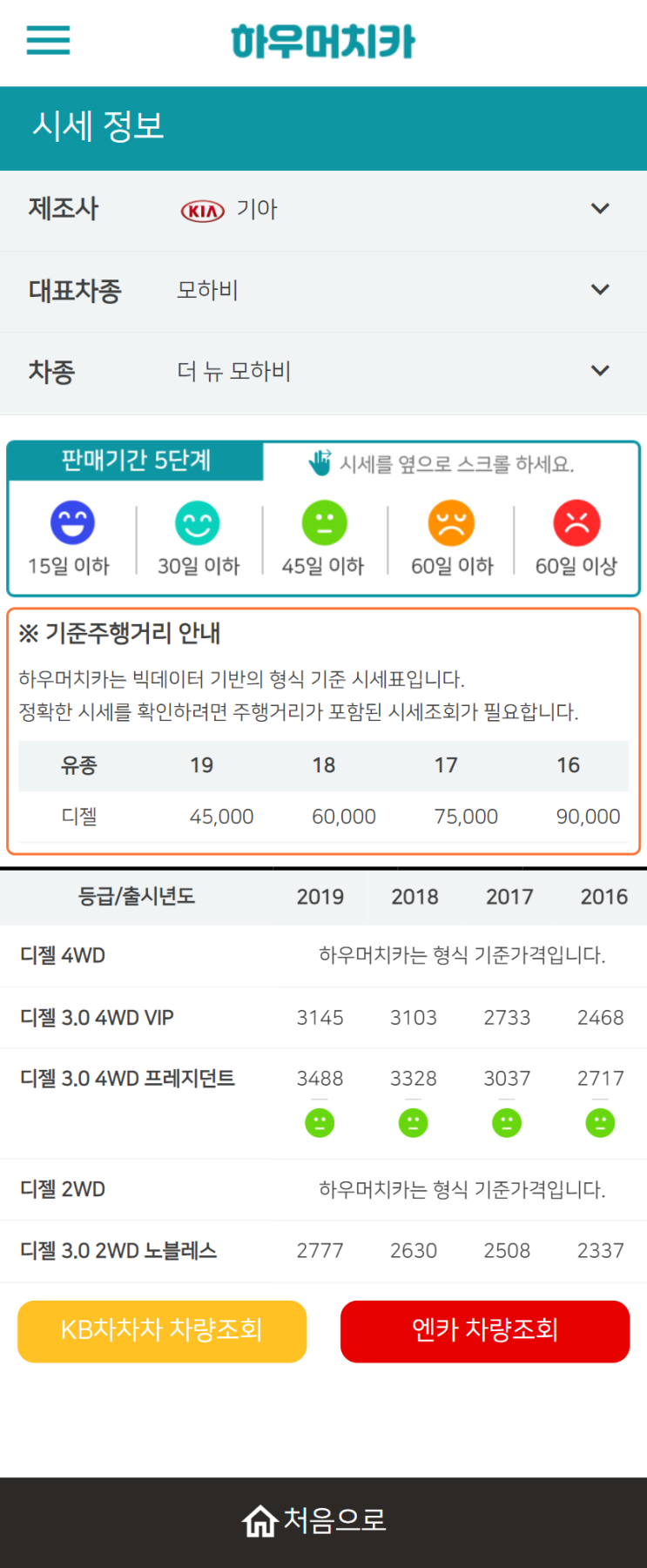 하우머치카 2022년 2월 더 뉴 모하비 중고차시세.가격표