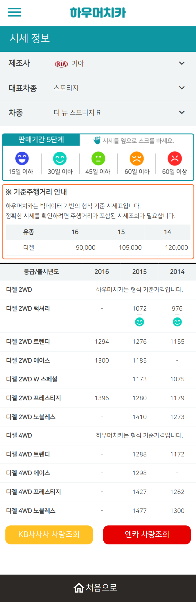 하우머치카 2022년 2월 더 뉴 스포티지 R 중고차시세.가격표 하우머치카 2022년 2월 더 뉴 스포티지 R 중고차시세.가격표