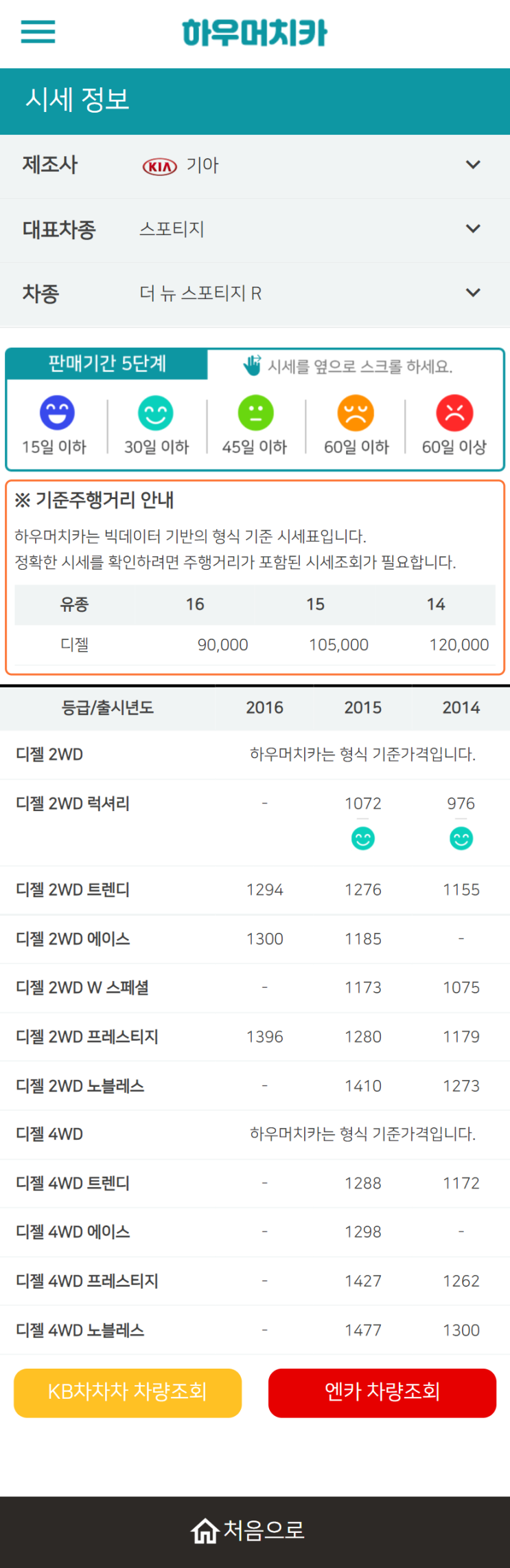 하우머치카 2022년 2월 더 뉴 스포티지 R 중고차시세.가격표