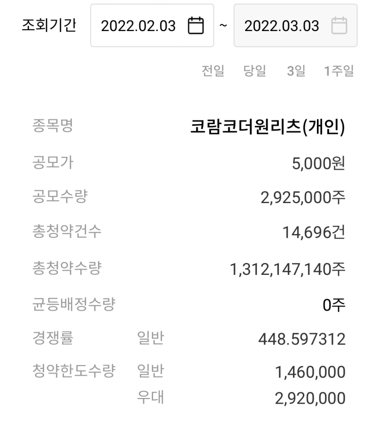  코람코더원리츠 2일차 경쟁률 마감