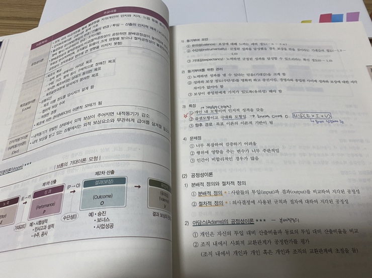  공기업 경영학 ‘빡공스터디’ - 11일차