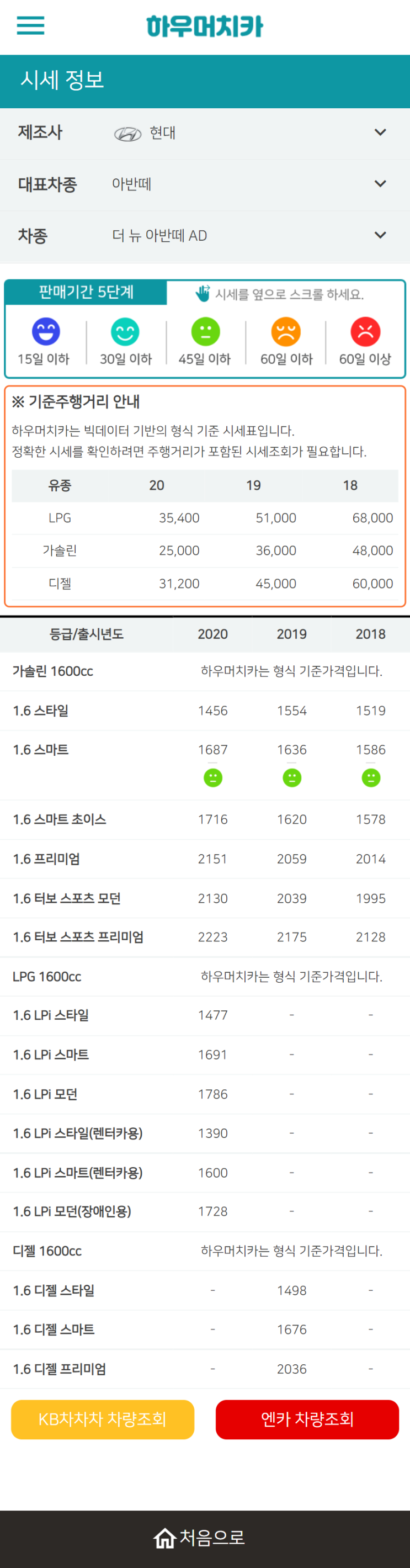 하우머치카 2022년 2월 더 뉴 아반떼 AD 중고차시세.가격표