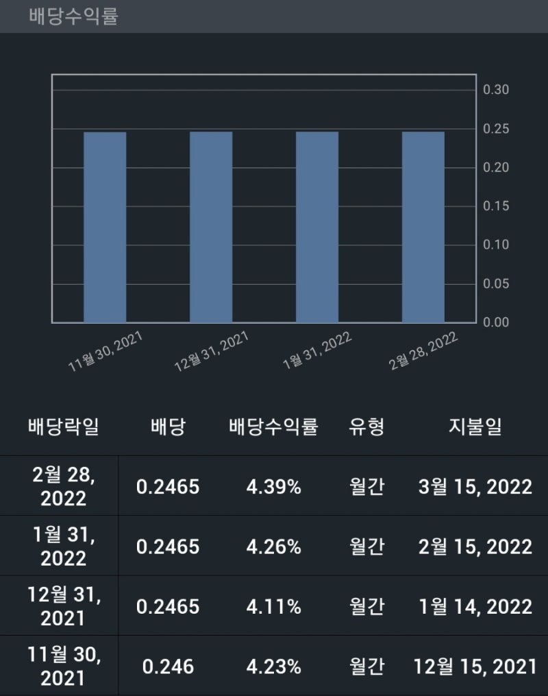 미국주식 3월 배당금은 언제 주는가?(리얼티인컴, KBWY, 비자, 마이크로소프트, 넥스트에라에너지, 유나이티드헬스그룹, 엔비디아,  록히드마틴) : 네이버 블로그