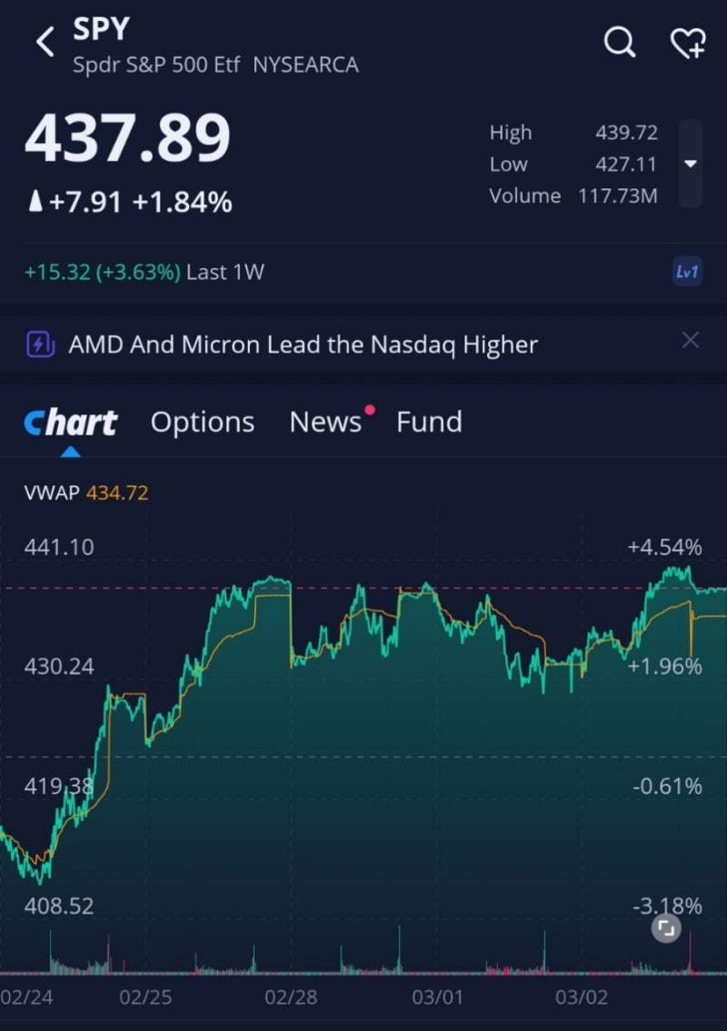 주당 50만원 SPY vs 주당 5만원 SPLG : 사실은 같은 ETF : 네이버 블로그