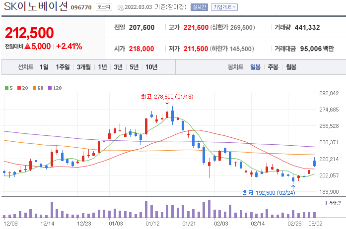 [정유·석유 관련주] SK이노베이션 한국석유 흥구석유 S-OIL GS 주가 주식투자종목