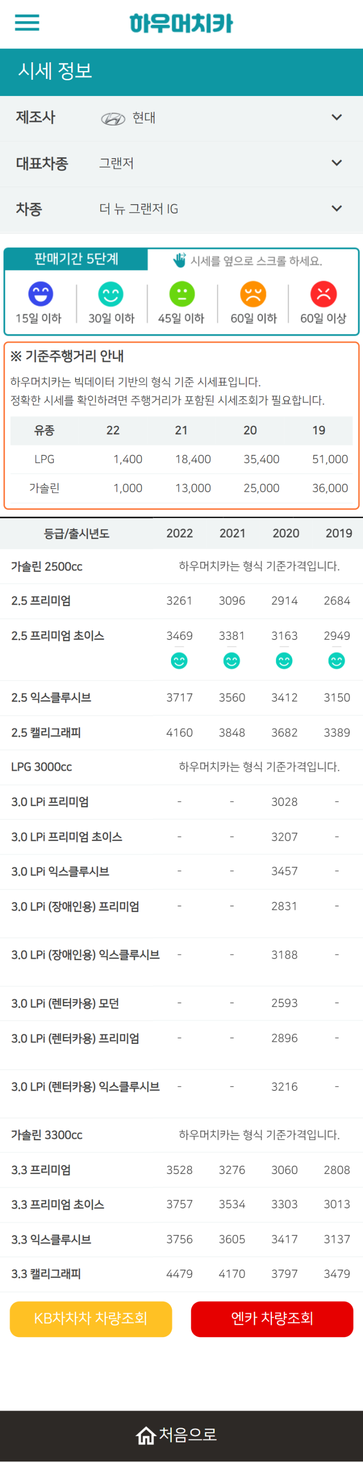 하우머치카 2022년 2월 더 뉴 그랜저IG 중고차시세.가격표 하우머치카 2022년 2월 더 뉴 그랜저IG 중고차시세.가격표