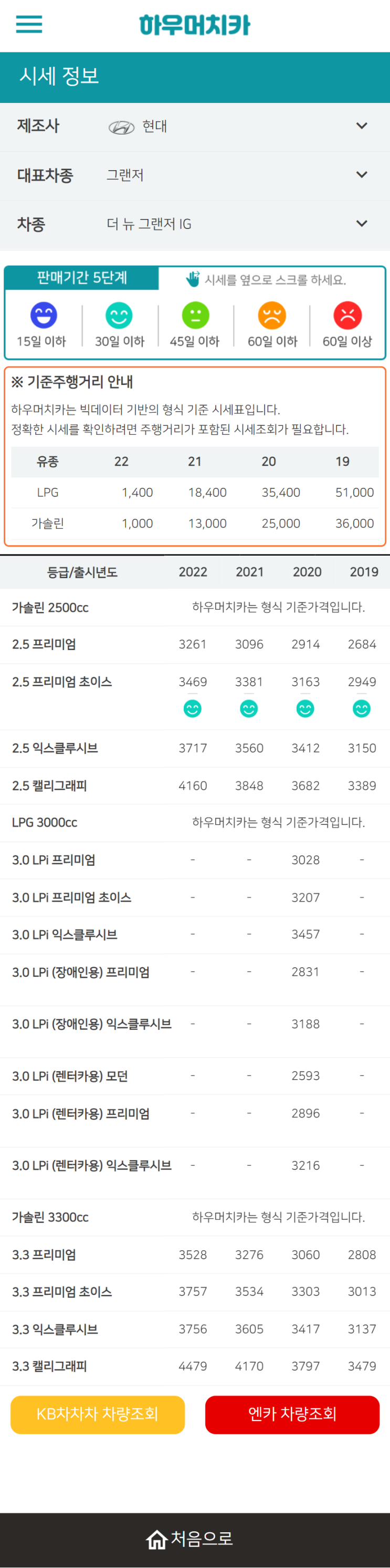 하우머치카 2022년 2월 더 뉴 그랜저IG 중고차시세.가격표