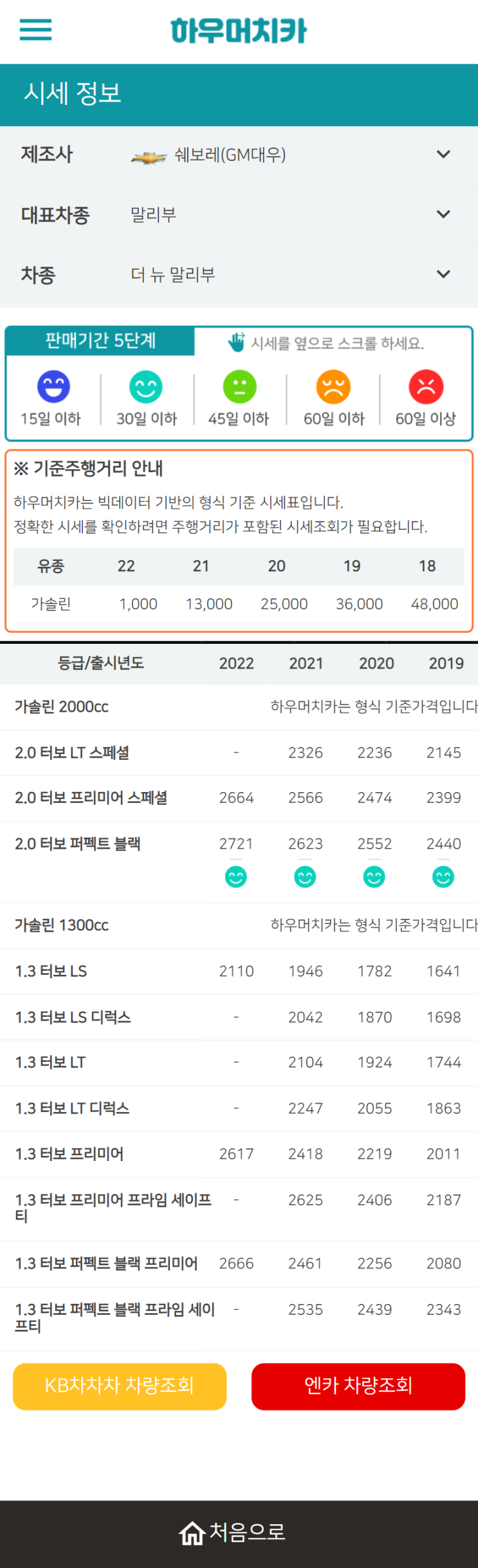 하우머치카 2022년 2월 더 뉴 말리부 중고차시세.가격표 하우머치카 2022년 2월 더 뉴 말리부 중고차시세.가격표