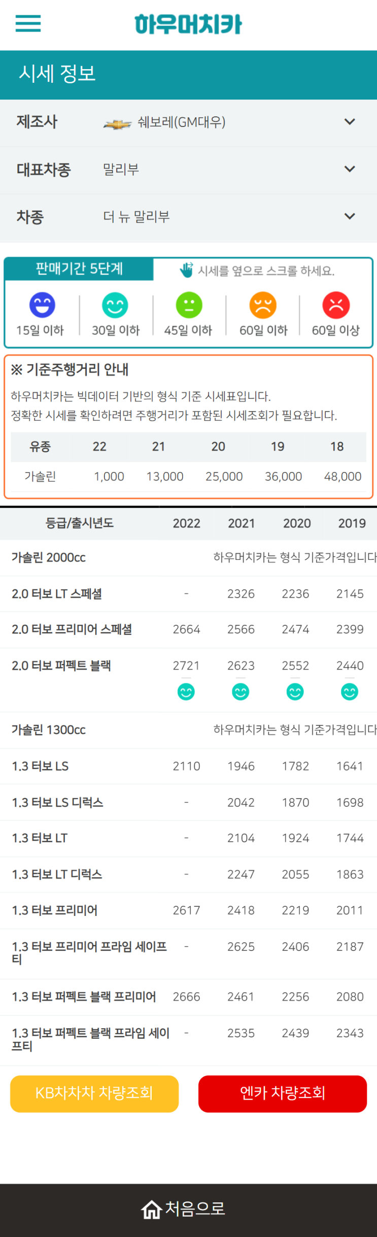 하우머치카 2022년 2월 더 뉴 말리부 중고차시세.가격표