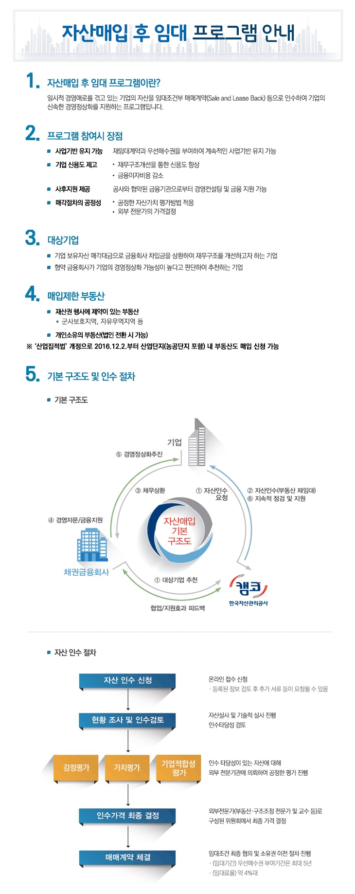한국자산관리공사 자산매입 후 임대 프로그램(S&LB)지원사업 모집 공고_금융위원회 한국자산관리공사 자산매입 후 임대 프로그램(S&LB)지원사업 모집 공고_금융위원회