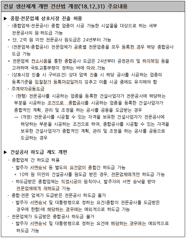  건설산업제도 - 건설사업자의 영업범위 제한