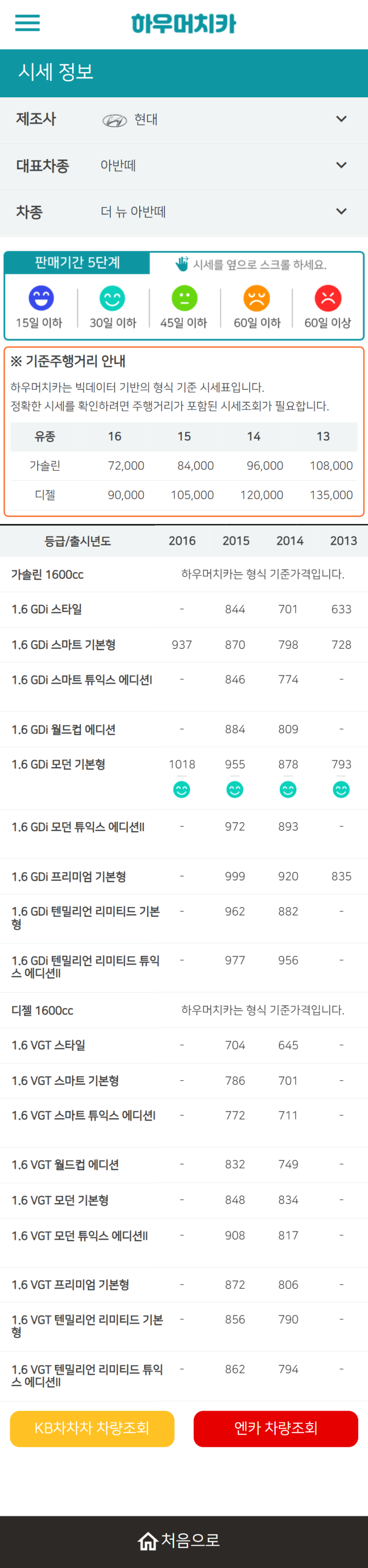 하우머치카 2022년 2월 더 뉴 아반떼 중고차시세.가격표 하우머치카 2022년 2월 더 뉴 아반떼 중고차시세.가격표