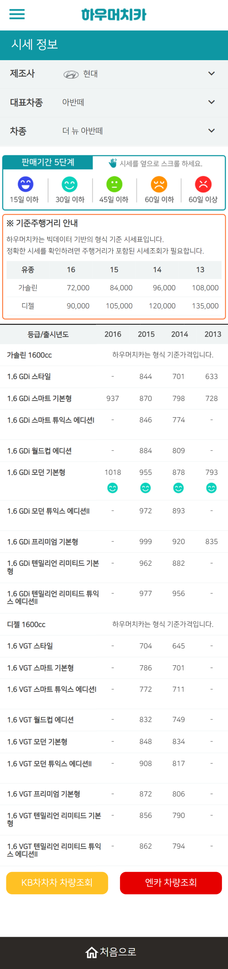 하우머치카 2022년 2월 더 뉴 아반떼 중고차시세.가격표