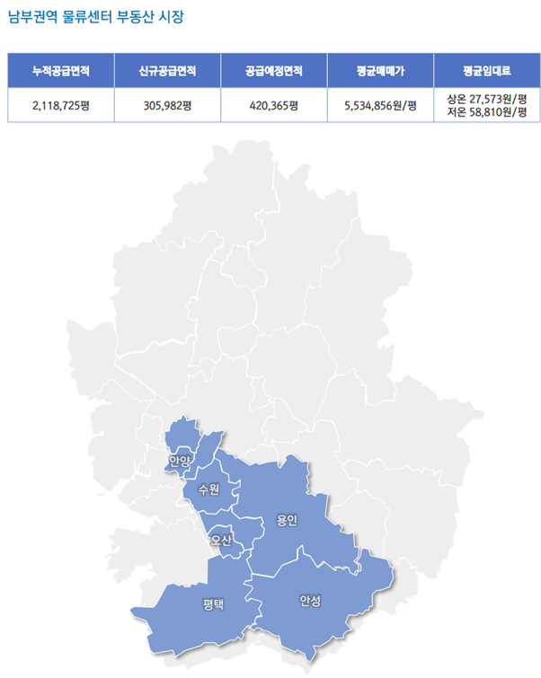  물류창고/물류산업 지역별 임대료_2021