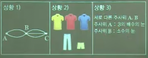  고3 확률과통계 - 순열 정리