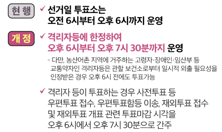  확진자/격리자 ‘제20대 대통령선거’ 및 ‘2022 재·보궐선거’ 선거권 행사를 위한 외출사유 공고문