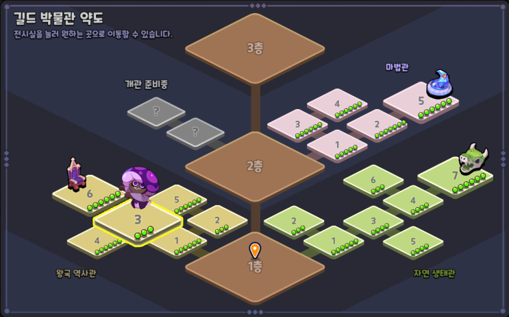  [쿠키런킹덤] 쿠키런 킹덤 길드 유물 정리 (길드 박물관 1층 왕국 역사관 제3전시실)