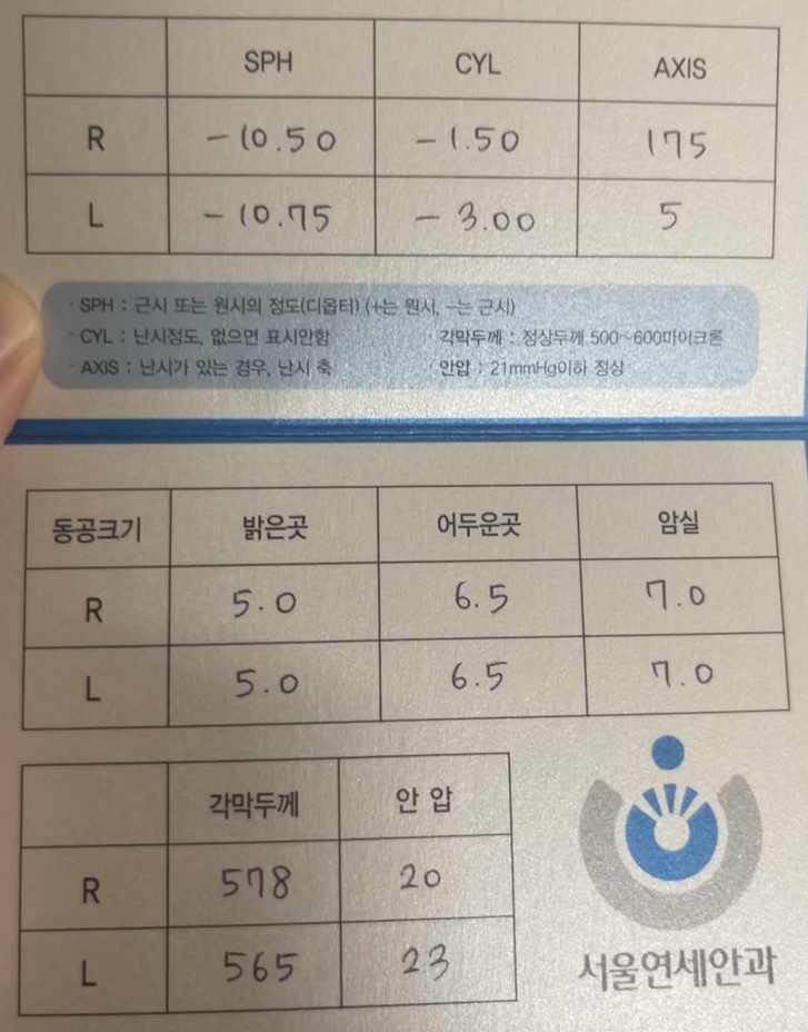 [구로 서울연세안과] 초고도근난시 시력교정술 라섹 검안 후기