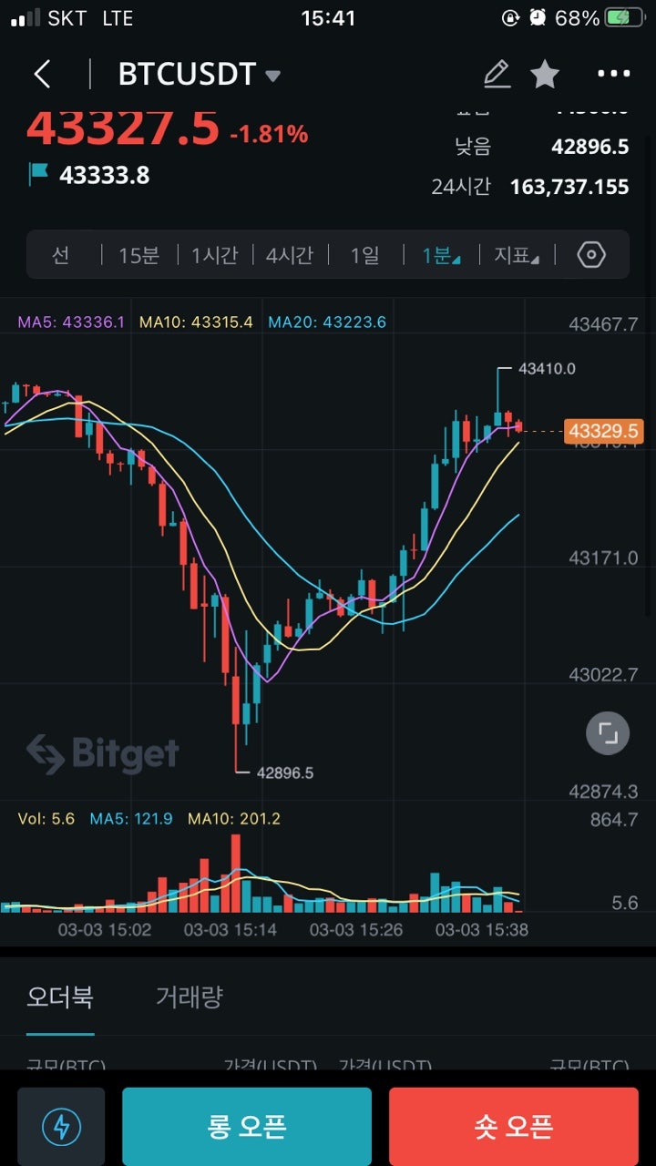 비트겟 (bitget)에서 회원가입및 선물거래방법!수수료50%평생 할인으로 선물거래.지갑이동방법에 대해 알아보자!! : 네이버 블로그