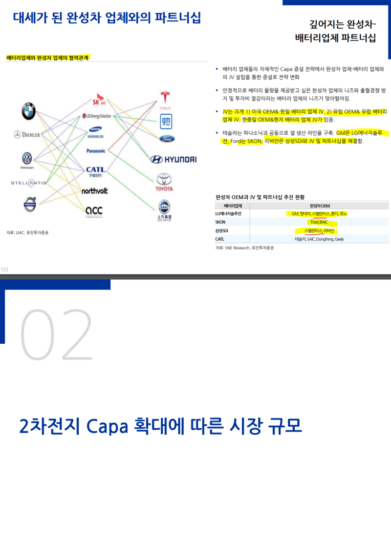 유진투자증권 리포트] 2차전지 장비 업체의 턴이 시작된다 : 네이버 블로그