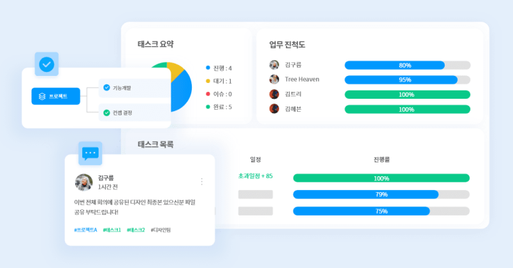  일잘러들의 프로젝트 관리방법 협업 그룹웨어를 한방에 클로바인