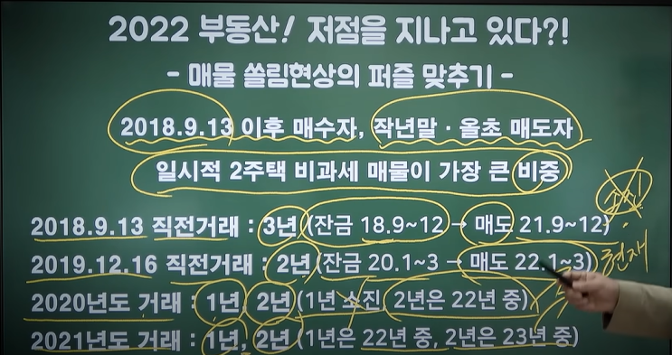  2022년 부동산 저점을 지나고 있다(by 박병찬)