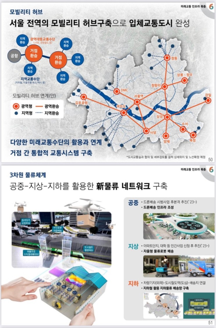 (공유)2040 서울 도시 기본계획