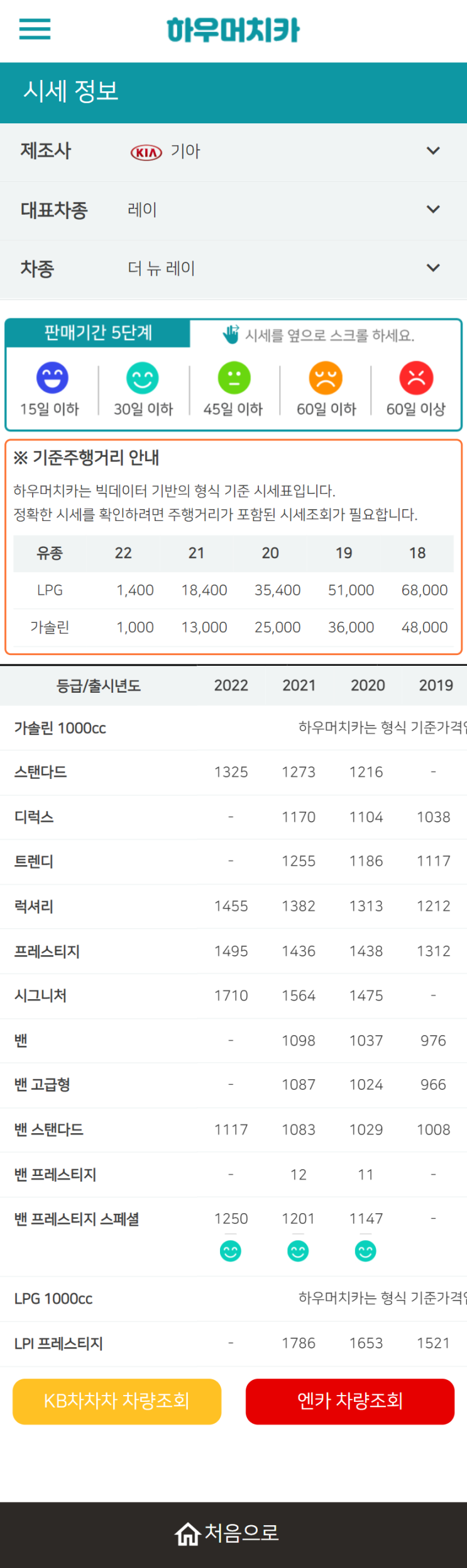 하우머치카 2022년 2월 더 뉴 레이 중고차시세.가격표