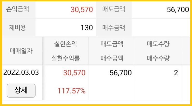  비씨엔씨 공모주 매도후기 수익률 117.57%, 매도시점 언제가 가장 좋을까?