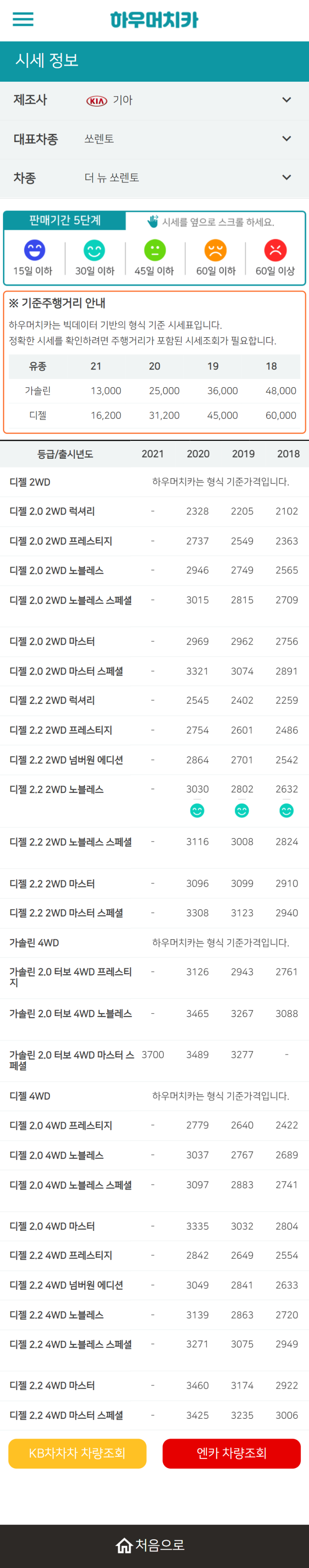 하우머치카 2022년 2월 더 뉴 쏘렌토 중고차시세.가격표 하우머치카 2022년 2월 더 뉴 쏘렌토 중고차시세.가격표
