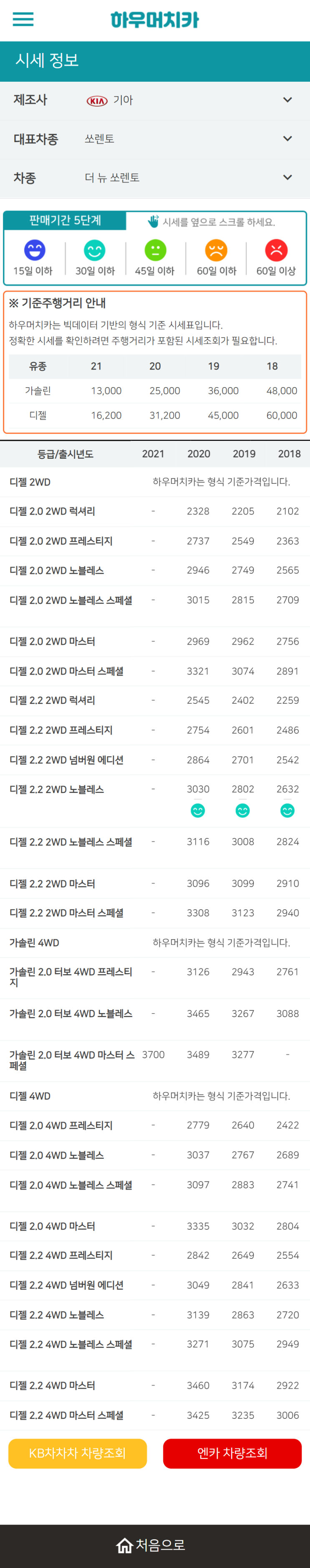 하우머치카 2022년 2월 더 뉴 쏘렌토 중고차시세.가격표