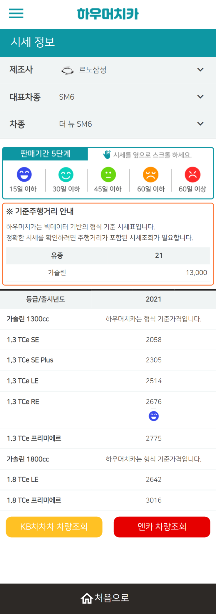 하우머치카 2022년 2월 더 뉴 SM6 중고차시세.가격표