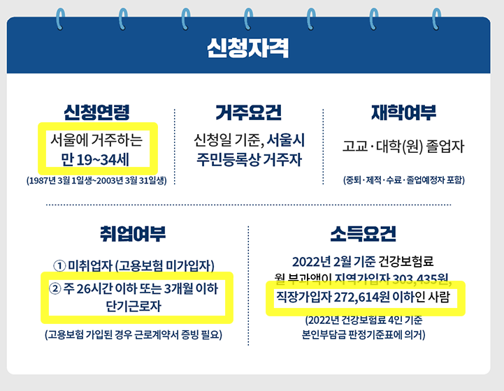  단기 근로자를 위한 청년수당 신청방법 및 질의응답