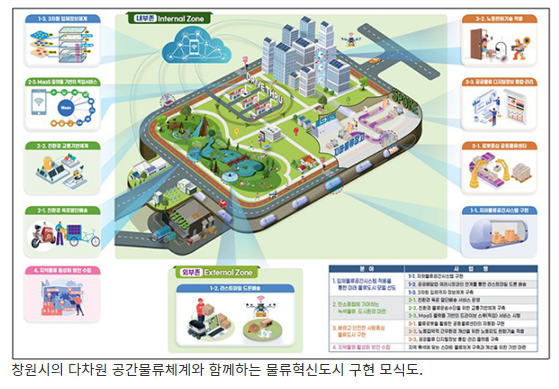 서울에 공동배송센터 조성…주민·청년이 가정으로 물품 배송_국토교통부 서울에 공동배송센터 조성…주민·청년이 가정으로 물품 배송_국토교통부
