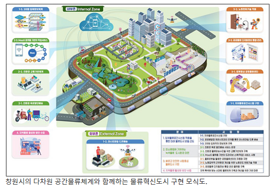 서울에 공동배송센터 조성…주민·청년이 가정으로 물품 배송_국토교통부