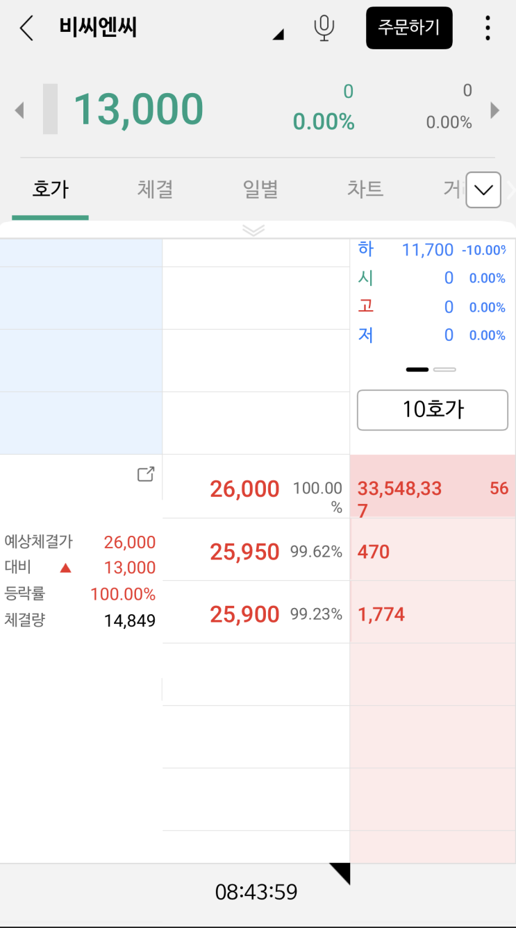  [공모주] 비씨엔씨 매도 후기(따상은 아쉽스..)