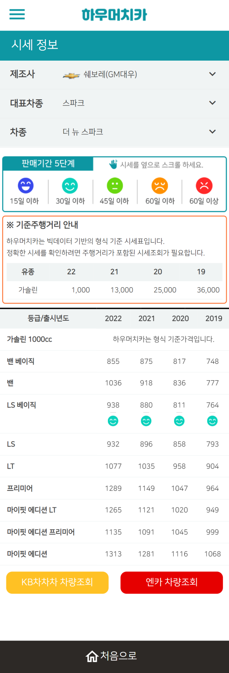 하우머치카 2022년 2월 더 뉴 스파크 중고차시세.가격표 하우머치카 2022년 2월 더 뉴 스파크 중고차시세.가격표