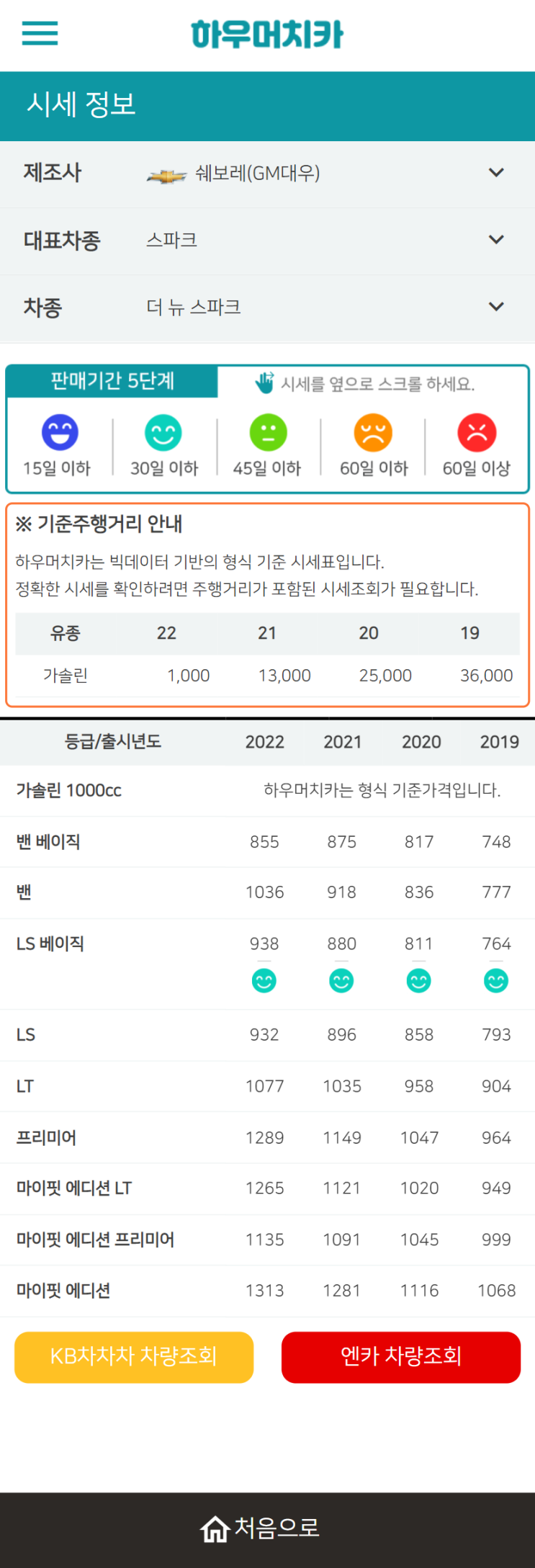 하우머치카 2022년 2월 더 뉴 스파크 중고차시세.가격표