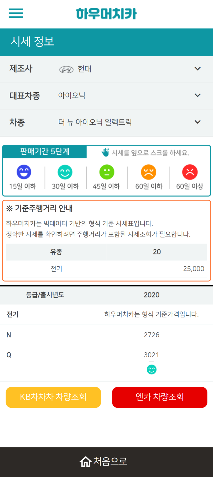 하우머치카 2022년 2월 더 뉴 아이오닉 일렉트릭 중고차시세.가격표