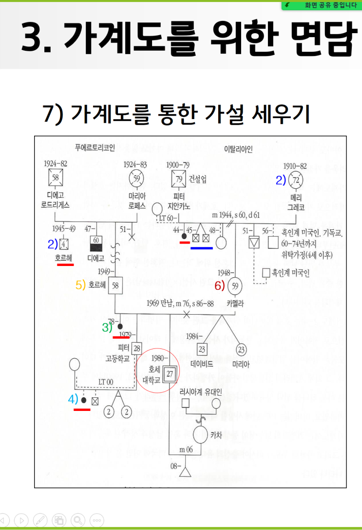  천안아산상담센터 - 더나은내일이 전하는 가계도 분석을 활용한 가족 스키마 탐색