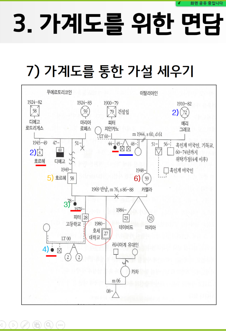 천안아산상담센터 - 더나은내일이 전하는 가계도 분석을 활용한 가족 스키마 탐색